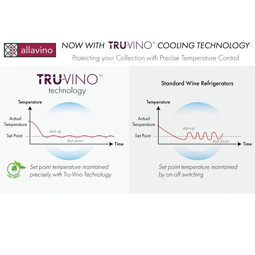 Infographic Image of Allavino YHWR305  Wine Cooler Tru-Vino Temperature Control Data