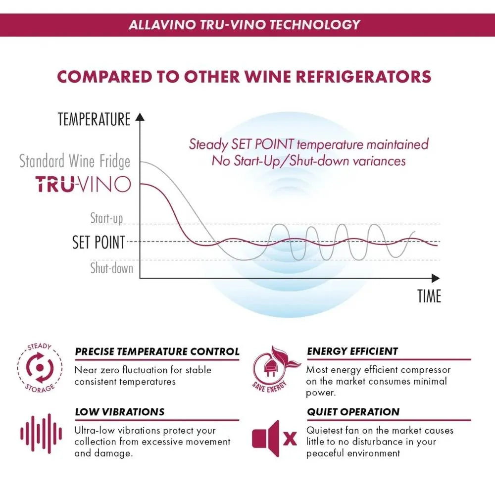 Black Allavino VSW6771S-1 Wine Cooler Temperature Control Graph