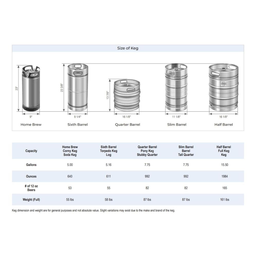 Everest EBD2 Keg Sizes Diagram