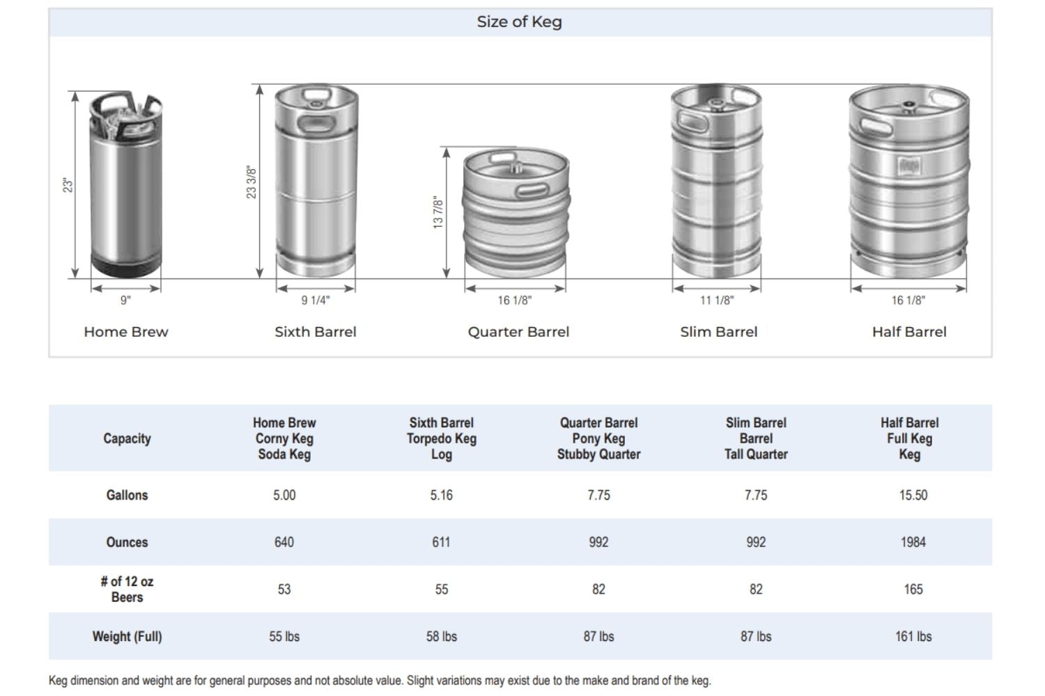 Everest Refrigeration EBD2-CT Club Top Kegerator, 2 Keg Capacity, 57.75" W