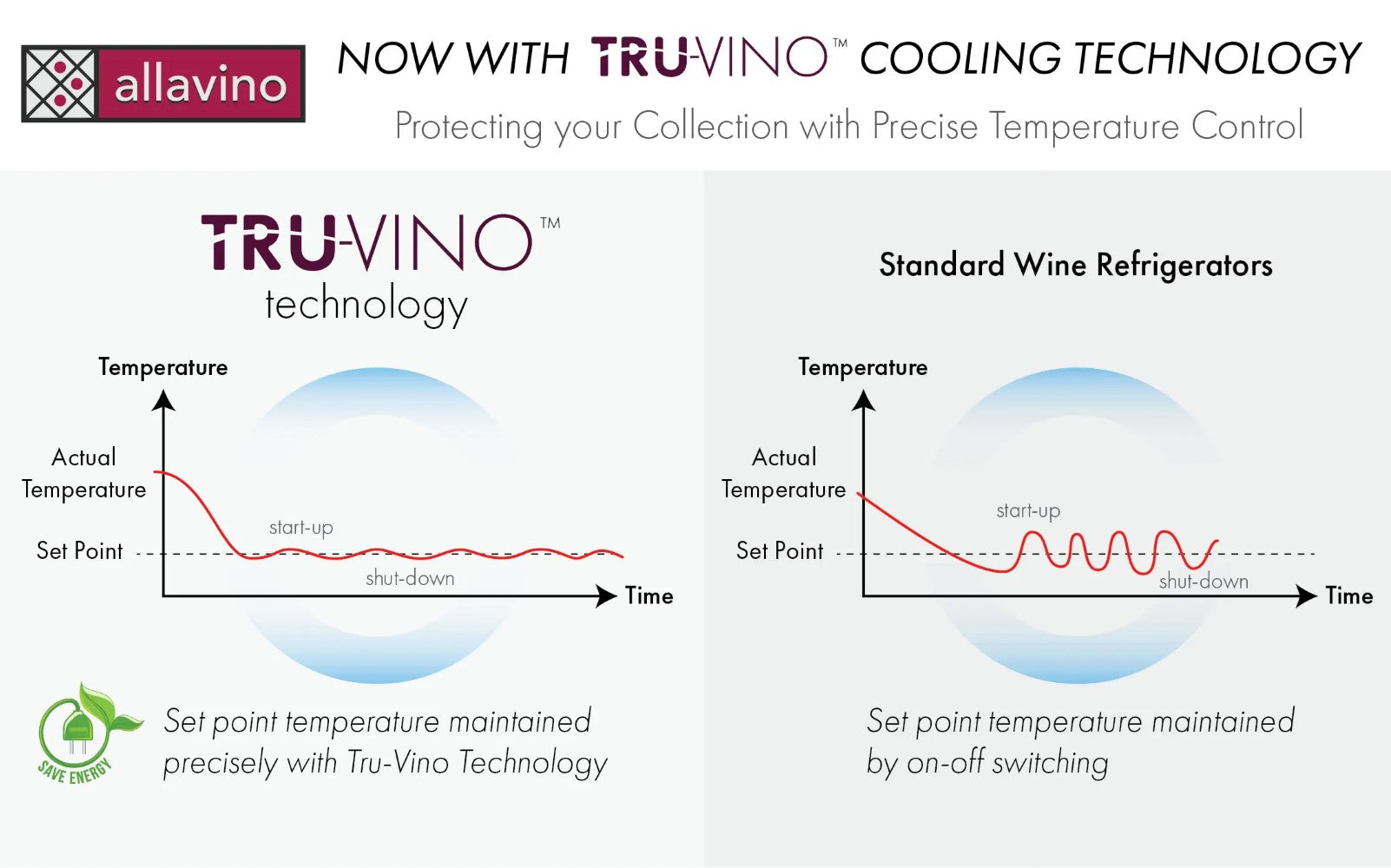 illustration of how tru vino technology works for wine refrigerators